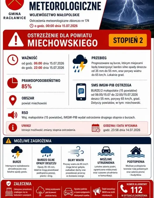 Ostrzeżenie meteorologiczne: burze i silne opady w powiecie miechowskim